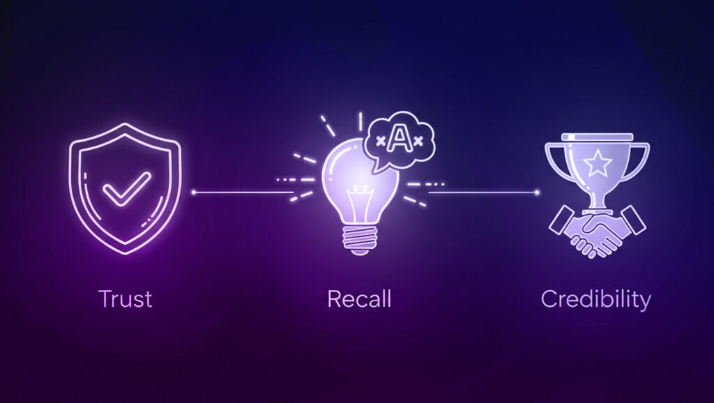 Infographic illustrating the psychological benefits of minimalist branding: building Trust, enhancing Brand Recall, and establishing overall Credibility for modern businesses.