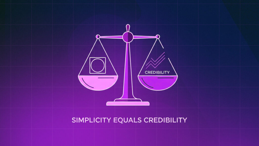 Simplicity equals credibility scale, showing that clean, minimalist design (left) carries more weight and trust than complexity for modern brand identity design.