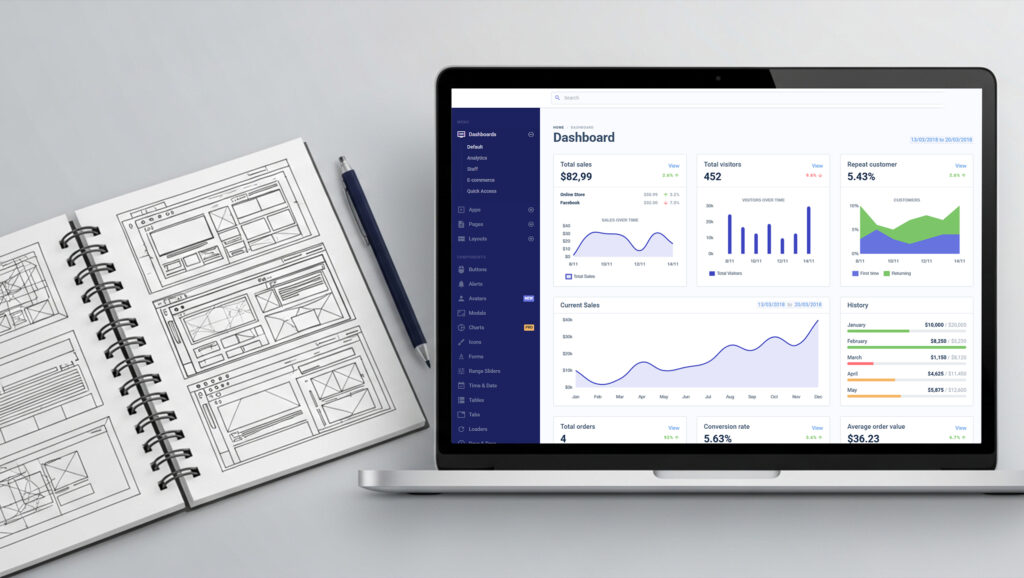 Performance metrics and Core Web Vitals as the foundation of responsive website development